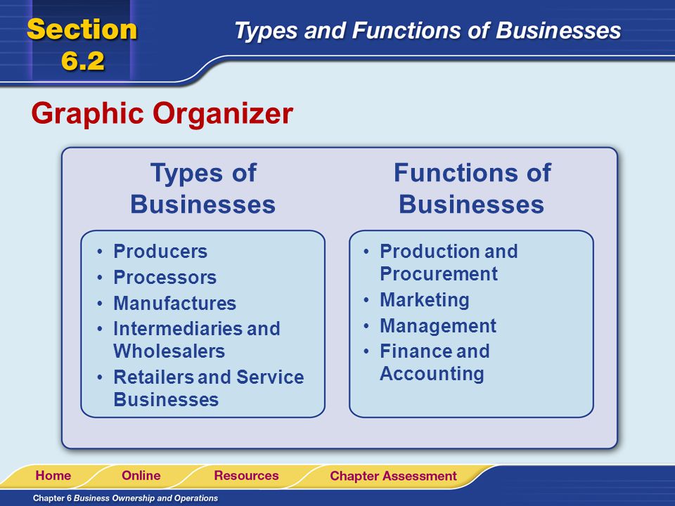 E-Commerce and E-Business/Concepts and Definitions